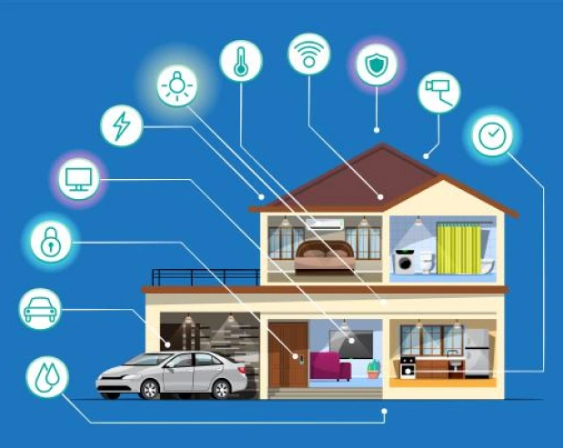 IoT