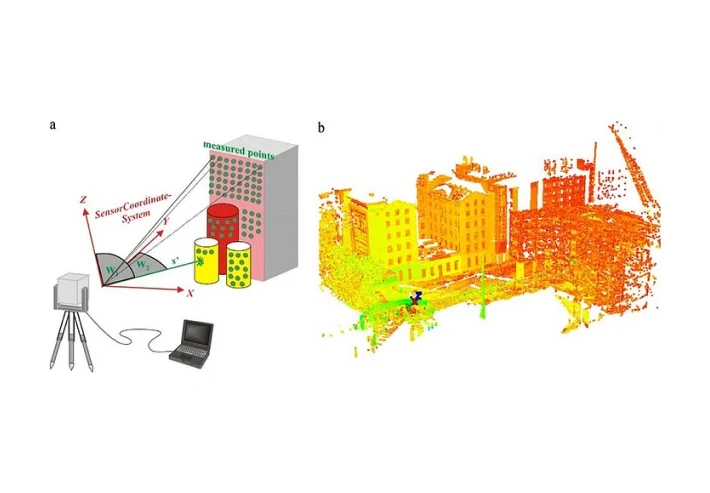LaserScanning