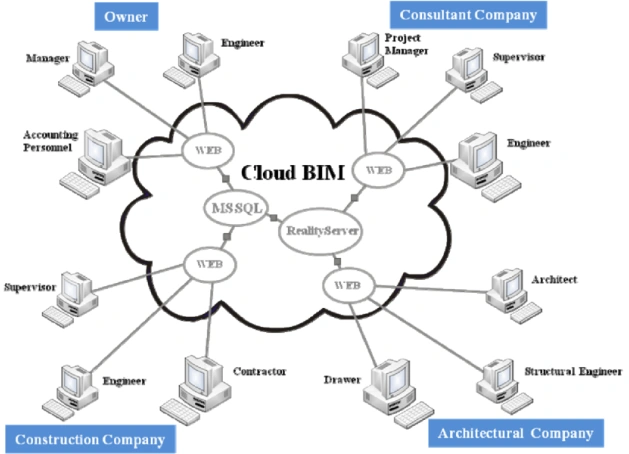 cloudcomputing