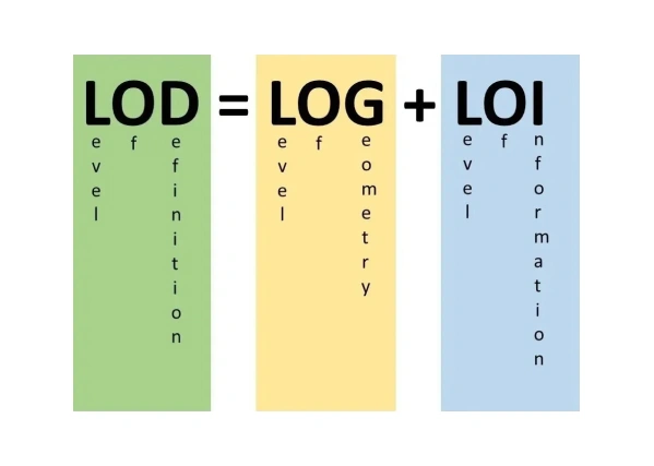 lod-loi